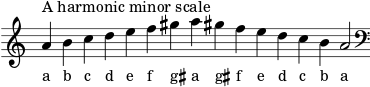 \header { tagline = ##f } scale = \relative a { \key a \minor \omit Score.TimeSignature a'^"A harmonic minor scale" bcdef gis a gis! fedcb a2 \clef F \key a \minor } \score { { << \cadenzaOn \scale \context NoteNames \scale ></a>> } \layout { } \midi { } }