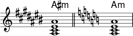  { \omit Score.TimeSignature << \new ChordNames \chordmode { ais1:ma:m } \new Staff \relative c' { \key ais \minor <ais cis eis ais>1 \bar "||" \key a \minor <ace a>} >> } 
