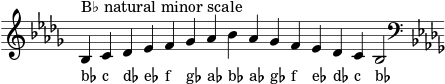\header { tagline = ##f } scale = \relative b { \key bes \minor \omit Score.TimeSignature bes^"B♭ natural minor scale" c des es f ges as bes as ges f es des c bes2 \clef F \key bes \minor } \score { { << \cadenzaOn \scale \context NoteNames \scale ></a>> } \layout { } \midi { } }