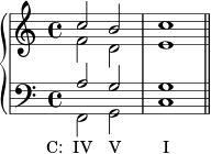 { \new PianoStaff << \new Staff << \new Voice \relative c'' { \stemUp \clef treble \key c \major \time 4/4 c2 b c1 } \new Voice \relative c' { \stemDown f2 d e1 } ></a>> \new Staff << \new Voice \relative c' { \stemUp \clef bass \key c \major \time 4/4 a2 g g1 } \new Voice \relative c { \stemDown f,2_\markup { \concat { \translate #'(-4 . 0) { "C: IV" \hspace #2.2 "V" \hspace #5.3 "I" } } } g c1 \bar "||" } >> >> }