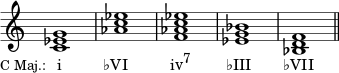 { \override Score.TimeSignature #'stencil = ##f \relative c' { \clef treble \time 4/4 <c es g>1_\markup { \translate #'(-7.5 . 0) { \concat { \small "C Maj.: " \hspace #1 \normalsize "i" \hspace #6 "♭VI" \hspace #6 "iv" \raise #1 \small "7" \hspace #5 "♭III" \hspace #4.5 "♭VII" } } } <aes' c es> <f aes c es> <es g bes> <bes d f> \bar "||" } }