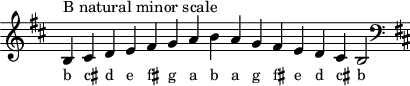 \header { tagline = ##f } scale = \relative b { \key b \minor \omit Score.TimeSignature b^"B natural minor scale" cis de fis gabag fis ed cis b2 \clef F \key b \minor } \score { { << \cadenzaOn \scale \context NoteNames \scale >> } \layout { } \midi { } }