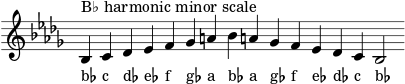 \header { tagline = ##f } scale = \relative b { \key bes \minor \omit Score.TimeSignature bes^"B♭ harmonic minor scale" c des es f ges a bes a! ges f es des c bes2 } \score { { << \cadenzaOn \scale \context NoteNames \scale ></a>> } \layout { } \midi { } }