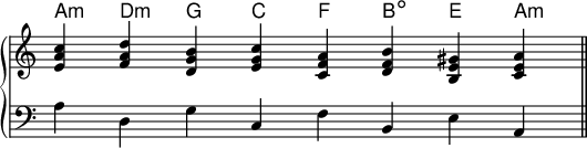 { \omit Score.TimeSignature \new PianoStaff << \new ChordNames \chordmode { a,:md:mg, cf, b,:dim e, a,:m } \new Staff \relative c' { \time 8/4 <ea c> <fa d> <dg b> <eg c> <cf a> <df b> <be gis> <ce a> \bar "||" } \new Staff \relative c' { \clef F \time 8/4 ad, gc, fb, ea, } >> } \layout { \context { \Score \override SpacingSpanner.base-shortest-duration = #(ly:make-moment 1/128) } }