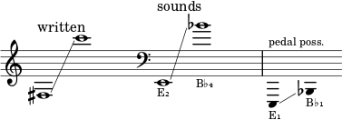 { \new Staff \with { \remove "Time_signature_engraver" } \clef treble \key c \major ^ \markup "written" \cadenzaOn fis1 \glissando c'''1 \hide r1 \clef bass ^ \markup "sounds" e,1 _ \markup \tiny "E₂" \glissando bes'1 _ \markup \tiny "B♭₄" \hide r2 \bar "|" \omit Stem e,,4 ^ \markup \tiny "pedal poss." _ \markup \tiny "E₁" \glissando s bes,, _ \markup \tiny "B♭₁" \hide r4 }