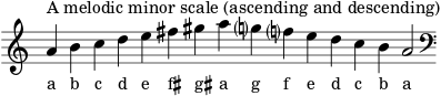\header { tagline = ##f } scale = \relative a { \key a \minor \omit Score.TimeSignature a'^"A melodic minor scale (ascending and descending)" bcde fis gis ag? f? edcb a2 \clef F \key a \minor } \score { { << \cadenzaOn \scale \context NoteNames \scale ></a>> } \layout { } \midi { } }