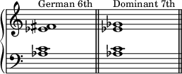 { \override Score.TimeSignature #'stencil = ##f \new PianoStaff << \new Staff << \relative c' { \clef treble \key c \major \time 4/4 \textLengthOn <es fis>1^\markup { \small "German 6th" } <es ges>^\markup {\small "Dominant 7th" } } >> \new Staff << \relative c' { \clef bass \key c \major \time 4/4 <aes c>1 \bar "||" <aes c> \bar "||" } >> >> }