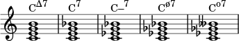 { \override Score.TimeSignature #'stencil = ##f \relative c' { \clef treble \time 4/4 \key c \major <ceg b></a>1^\markup { \concat { "C" \raise #1 \small "Δ7" } } <ceg bes>^\markup { \concat { "C" \raise #1 \small "7" } } <c es g bes>^\markup { \concat { "C–" \raise #1 \small "7" } } <c es ges bes>^\markup { \concat { "C" \raise #1 \small "ø7" } } <c es ges beses>^\markup { \concat { "C" \raise #1 \small "o7" } } } }