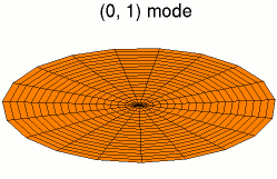 โหมดดรัม '"`UNIQ--postMath-00000056-QINU`"'