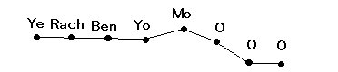 Yerach ben yomo