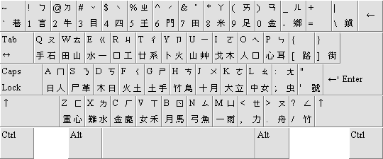 ภาษาจีนพื้นฐาน