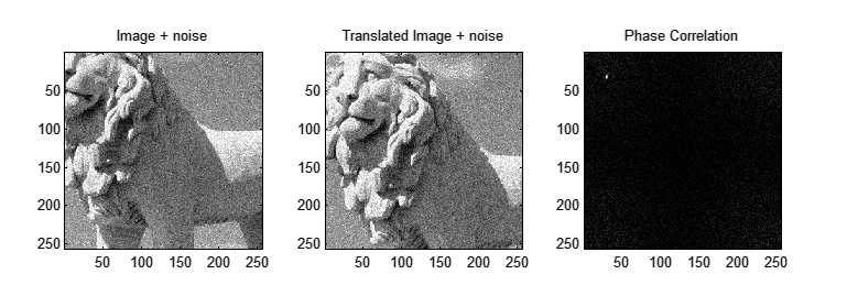 ความสัมพันธ์ของเฟส
