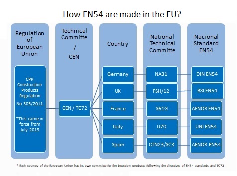 EN 54