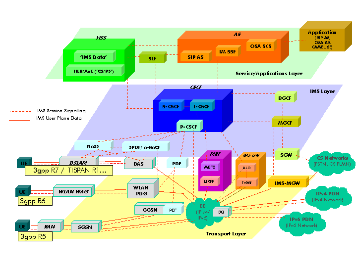 ระบบมัลติมีเดีย IP