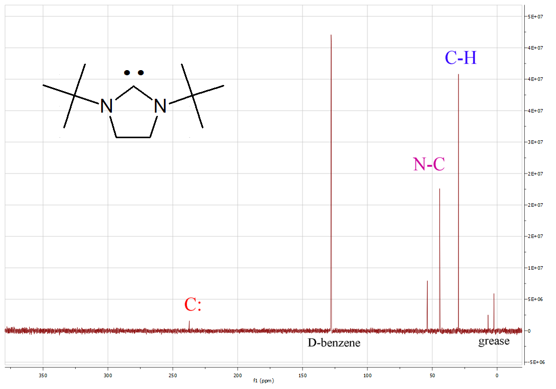 พีคคาร์บีนใน 13C NMR