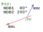 แผนภาพการแก้ไขน่านฟ้า