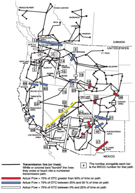 แผนที่โครงข่ายส่งไฟฟ้าของ WECC เส้นทางที่ 27 สามารถมองเห็นได้เป็นเส้นทแยงมุมที่มีหมายเลข "27" กำกับไว้ ระหว่างตอนกลางของรัฐยูทาห์และตอนใต้ของรัฐแคลิฟอร์เนีย