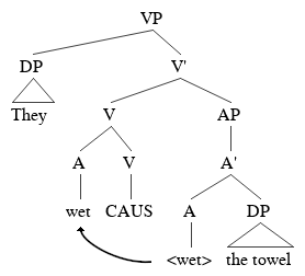 ต้นไม้ที่แสดงให้เห็นถึงกริยาที่แสดงสาเหตุ
