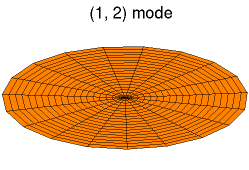 โหมดกลอง '"`UNIQ--postMath-0000005D-QINU`"'
