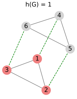 ค่าคงที่ชีเกอร์ (ทฤษฎีกราฟ)
