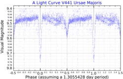 1SWASP J093010.78+533859.5