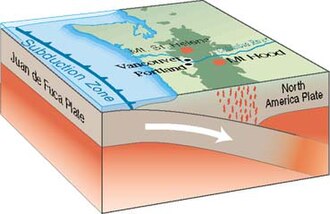 จาน Juan de Fuca