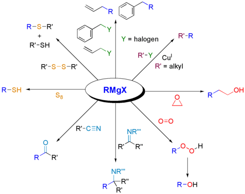 ปฏิกิริยาของสารรีเอเจนต์ Grignard กับอิเล็กโทรไฟล์ต่างๆ