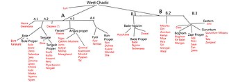 ภาษาบาวชีเหนือ