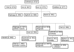 Gofraid of Lochlann