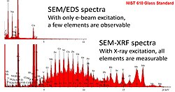 SEM-XRF
