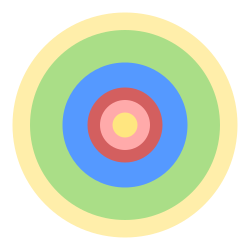 เออร์เนสต์ เบอร์เจส