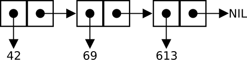 ข้อเสีย