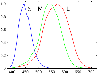 พื้นที่สี LMS