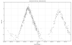 อาร์ อากีเล
