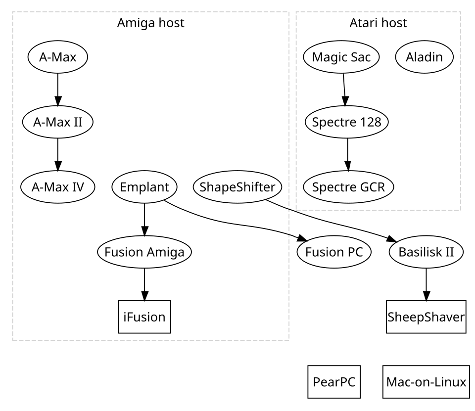 สเปคเตอร์ จีซีอาร์