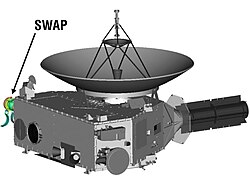SWAP ( นิว ฮอไรซันส์ )