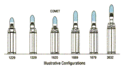 ภาพแสดงโครงสร้างต่างๆ ของรถบ้าน Conestoga โดยเน้นที่แท่นปล่อยจรวด COMET