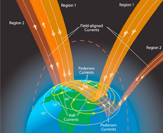 กระแสเบิร์คแลนด์