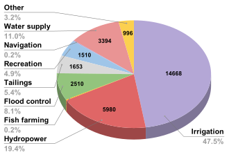 สถิติเขื่อนเพื่อวัตถุประสงค์เฉพาะ: การชลประทาน 47.5%, พลังงานไฟฟ้าพลังน้ำ 19.4%, การจัดหาน้ำ 11%, การควบคุมน้ำท่วม 8.1%, การเก็บกากแร่ 5.4%, การพักผ่อนหย่อนใจ 4.9%, การเดินเรือ 0.2%, การเพาะเลี้ยงปลา 0.2%, อื่นๆ 3.2%