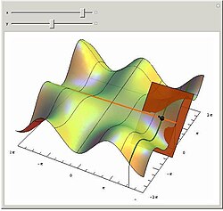 โครงการสาธิต Wolfram