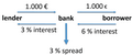 Peer-to-peer banking
