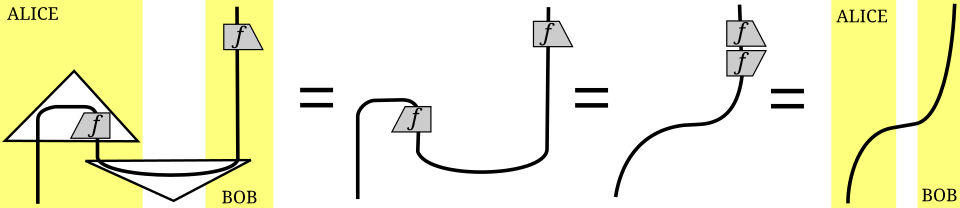 กลศาสตร์ควอนตัมเชิงหมวดหมู่