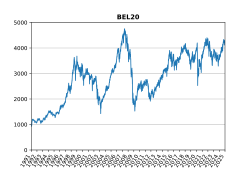 BEL 20