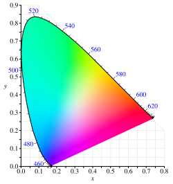 การวัดสี