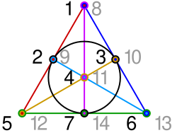 ลอตเตอรี่ทรานซิลเวเนีย