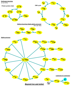 แผนภาพ