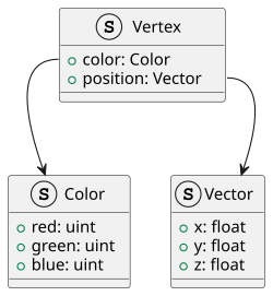 แผนภาพคลาส UML