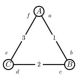 อุบัติการณ์ (กราฟ)