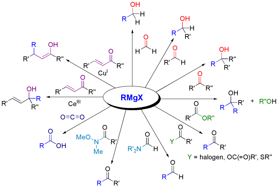 ปฏิกิริยาของสารรีเอเจนต์ Grignard กับคาร์บอนิล