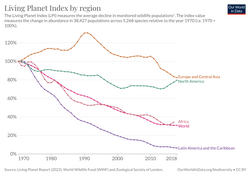 Living Planet Report